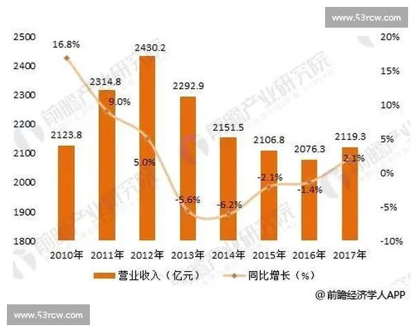 聚焦资格赛新格局解读赛制变革与晋级路径全分析趋势前瞻与球队策略